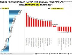 Sejarah Baru, IPH Sulawesi Tenggara Terendah Secara Nasional