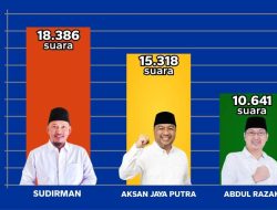 Tiga Caleg Peraih Suara Terbanyak Dapil Kendari Kembali Bertarung di Pilwali