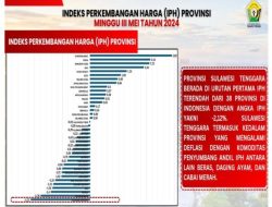 IPH Sultra Terendah Secara Nasional Tiga Minggu Berturut-turut