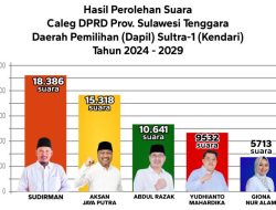 5 Caleg DPRD Sultra Dapil Kendari Bakal Kembali Tarung di Pilwali